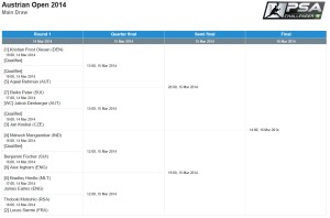 Austrian Open 2014 Main Draw new