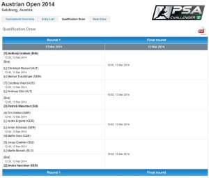 Austrian Open 2014 Quali Draw